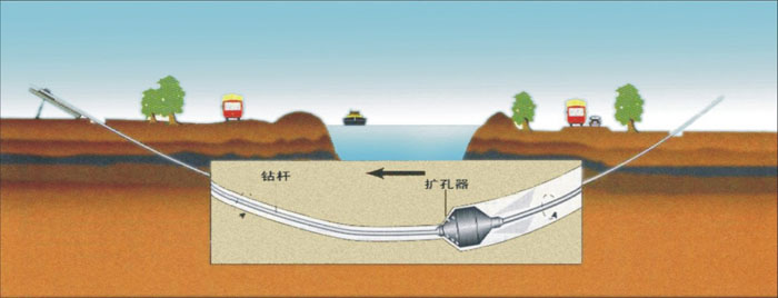 自来水非开挖